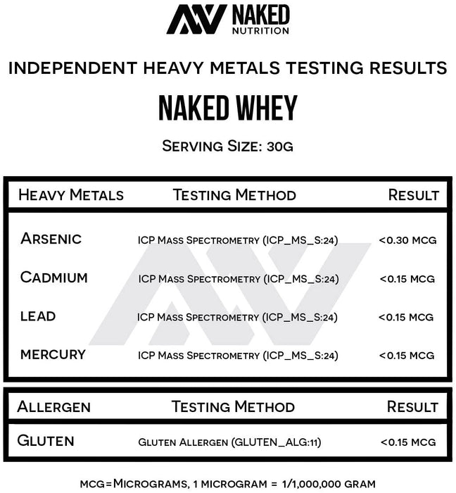 Naked Whey 100% Grass Fed Unflavored Whey Protein Powder - 76 Servings - 5 lbs / 2.27 Kg [Snacks & Sundries]